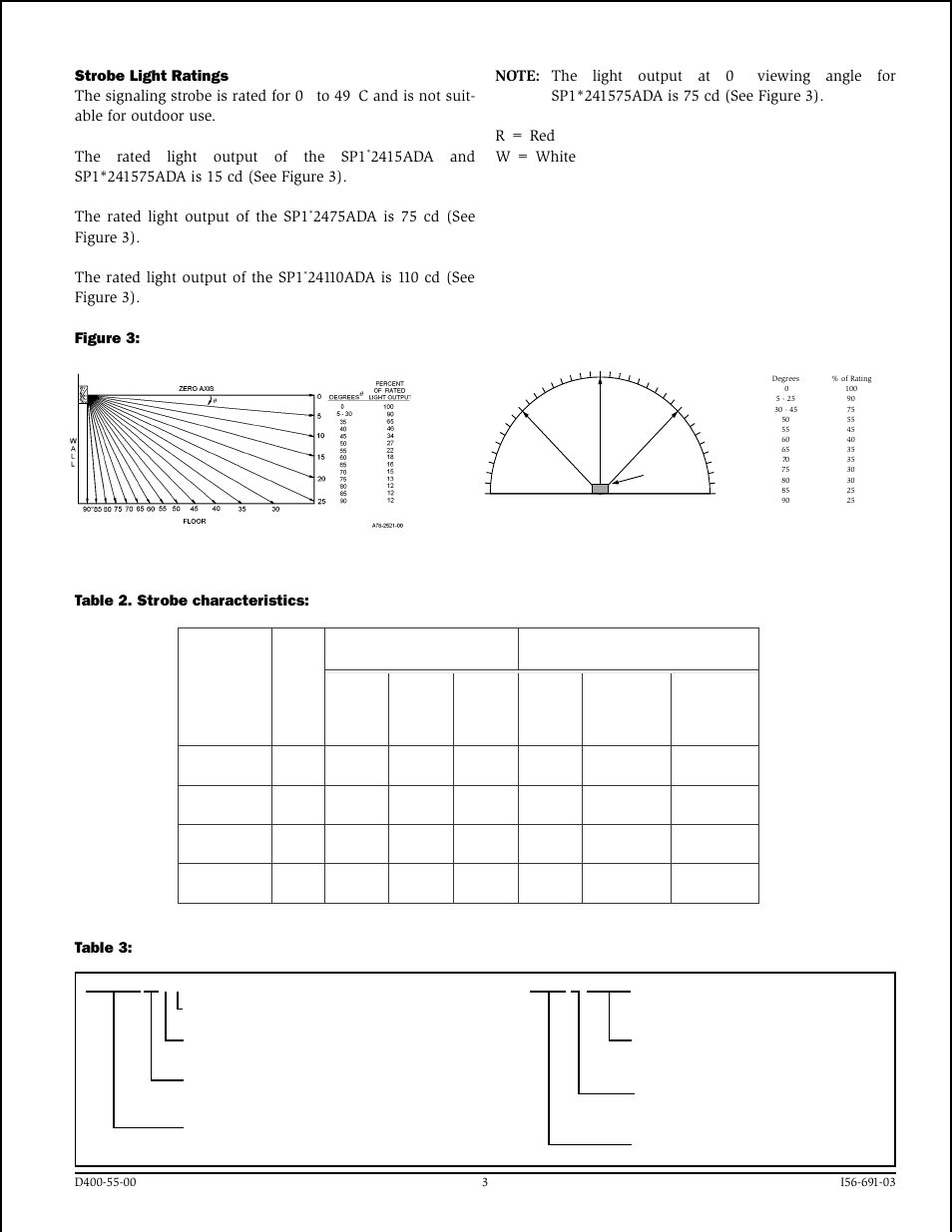 Figure 3, Table 2. strobe characteristics, Table 3 | System Sensor SP100ADA Series Dual-transformer Speaker_Strobes User Manual | Page 3 / 4