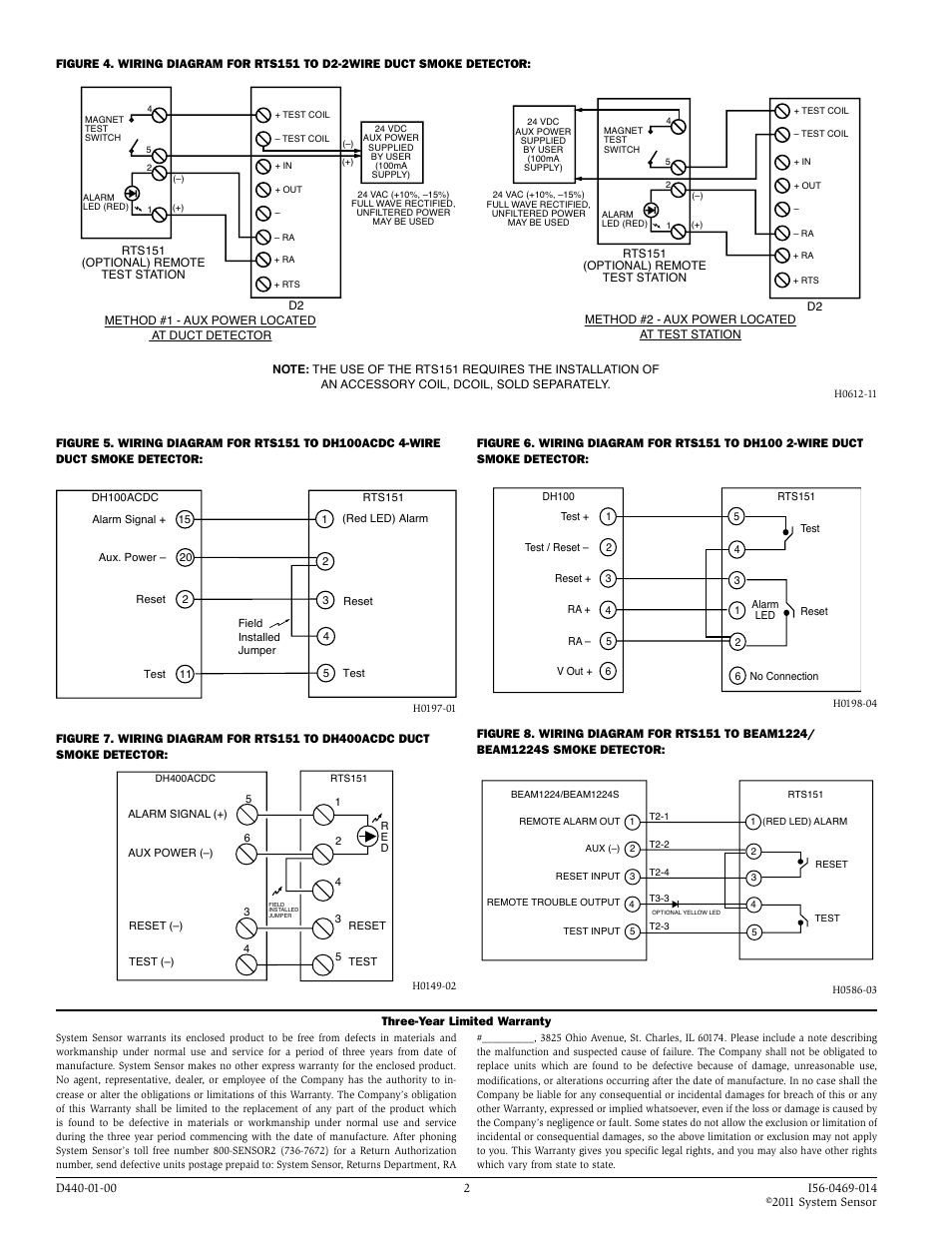 System Sensor RTS151 User Manual | Page 2 / 2