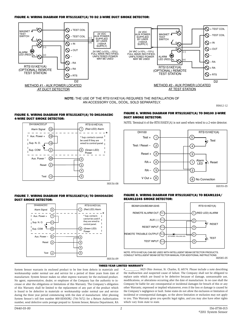 System Sensor RTS151KEY(А) User Manual | Page 2 / 2
