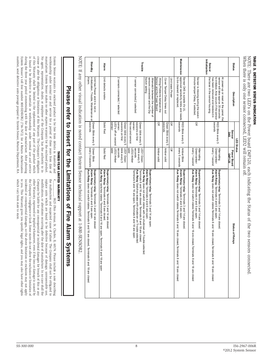 System Sensor D4120, D4P120, and D4S User Manual | Page 8 / 8