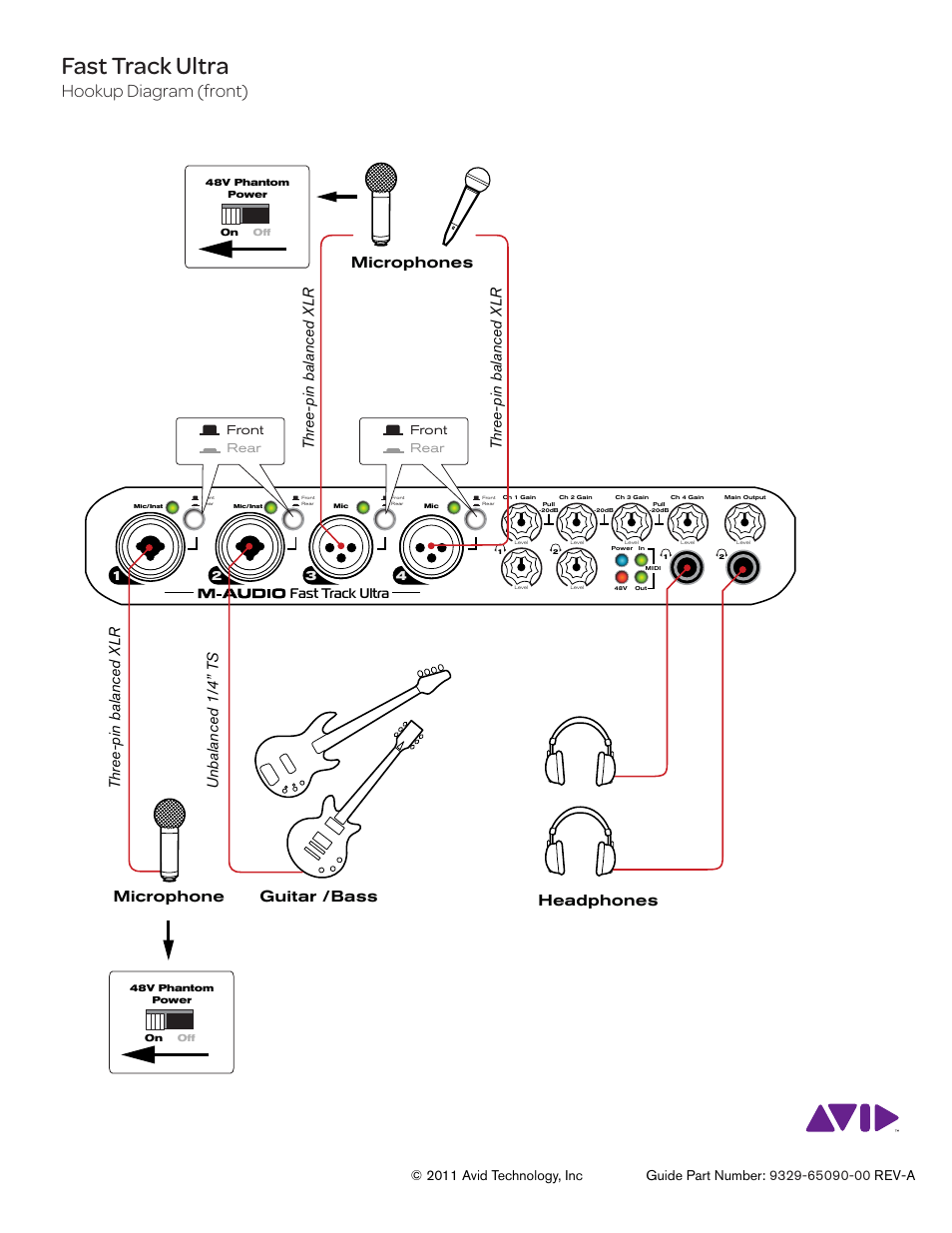 M-AUDIO Fast Track Ultra User Manual | 2 pages