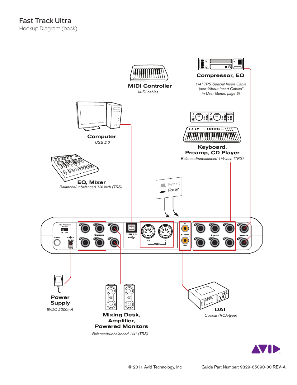 Fast track ultrahookup diagram (back), Fast track ultra, Hookup diagram (back) | Compressor, eq keyboard, preamp, cd player, Eq, mixer, Computer, Mixing desk, amplifier, powered monitors, Power supply, Midi controller dat | M-AUDIO Fast Track Ultra User Manual | Page 2 / 2