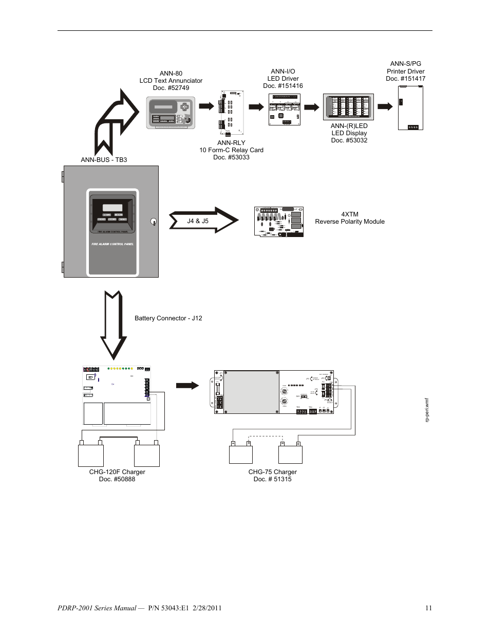 76 5 1 pow er lim it ed, Zone 6 alm tbl sup, Nac 1 fault battery fault zone 2 alm tbl sup | Zone 7 alm tbl sup, Nac2 fault charger fault zone 3 alm tbl sup, Zone 8 alm tbl sup, Nac 4 fault zone 5 alm tbl sup, Zone 9 alm tbl sup | System Sensor PDRP-2001 User Manual | Page 11 / 148