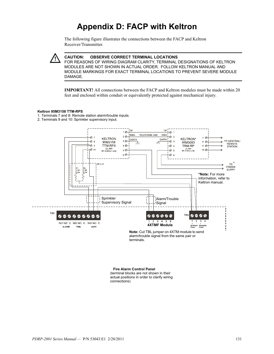 Appendix d: facp with keltron | System Sensor PDRP-2001 User Manual | Page 131 / 148