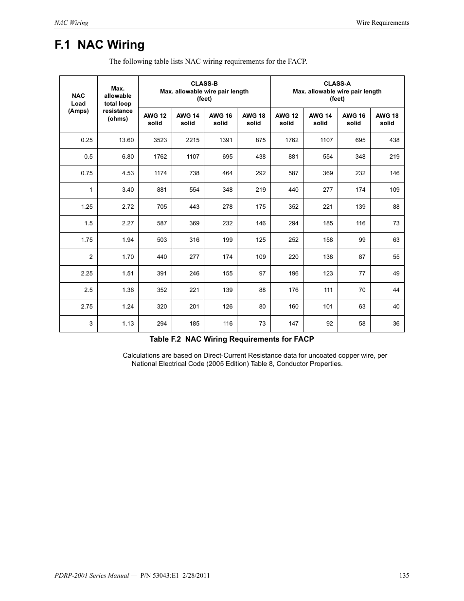 F.1 nac wiring, F.1: nac wiring | System Sensor PDRP-2001 User Manual | Page 135 / 148