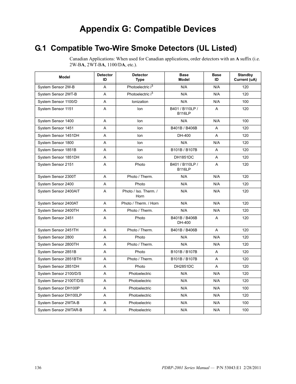 Appendix g: compatible devices | System Sensor PDRP-2001 User Manual | Page 136 / 148