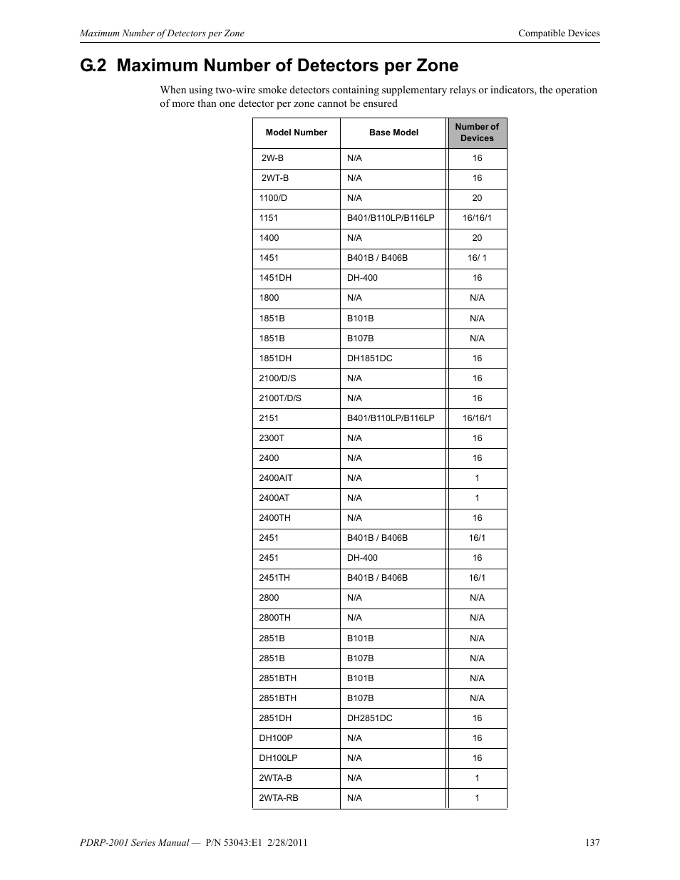G.2 maximum number of detectors per zone, G.2: maximum number of detectors per zone | System Sensor PDRP-2001 User Manual | Page 137 / 148
