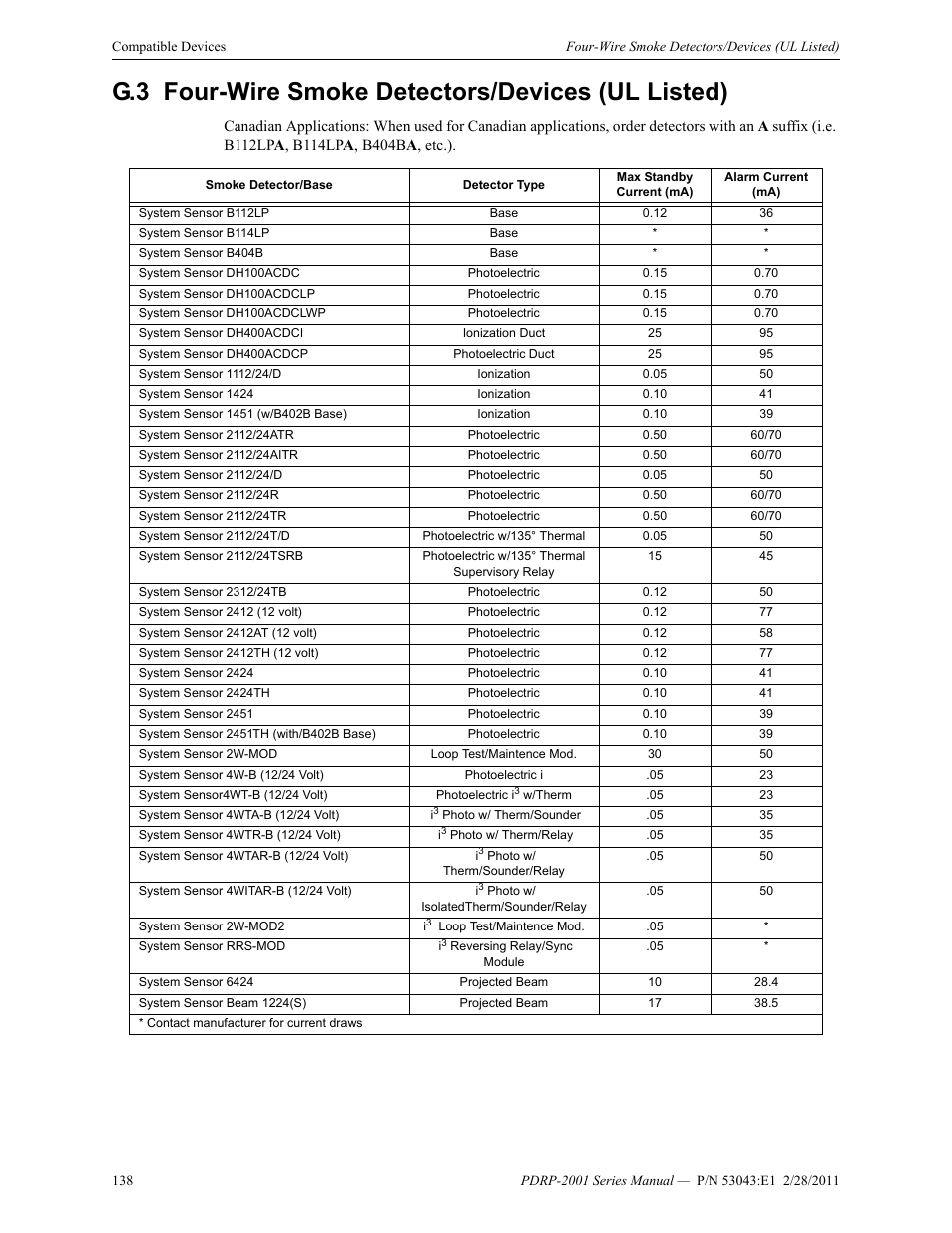 G.3 four-wire smoke detectors/devices (ul listed), G.3: four-wire smoke detectors/devices (ul listed) | System Sensor PDRP-2001 User Manual | Page 138 / 148