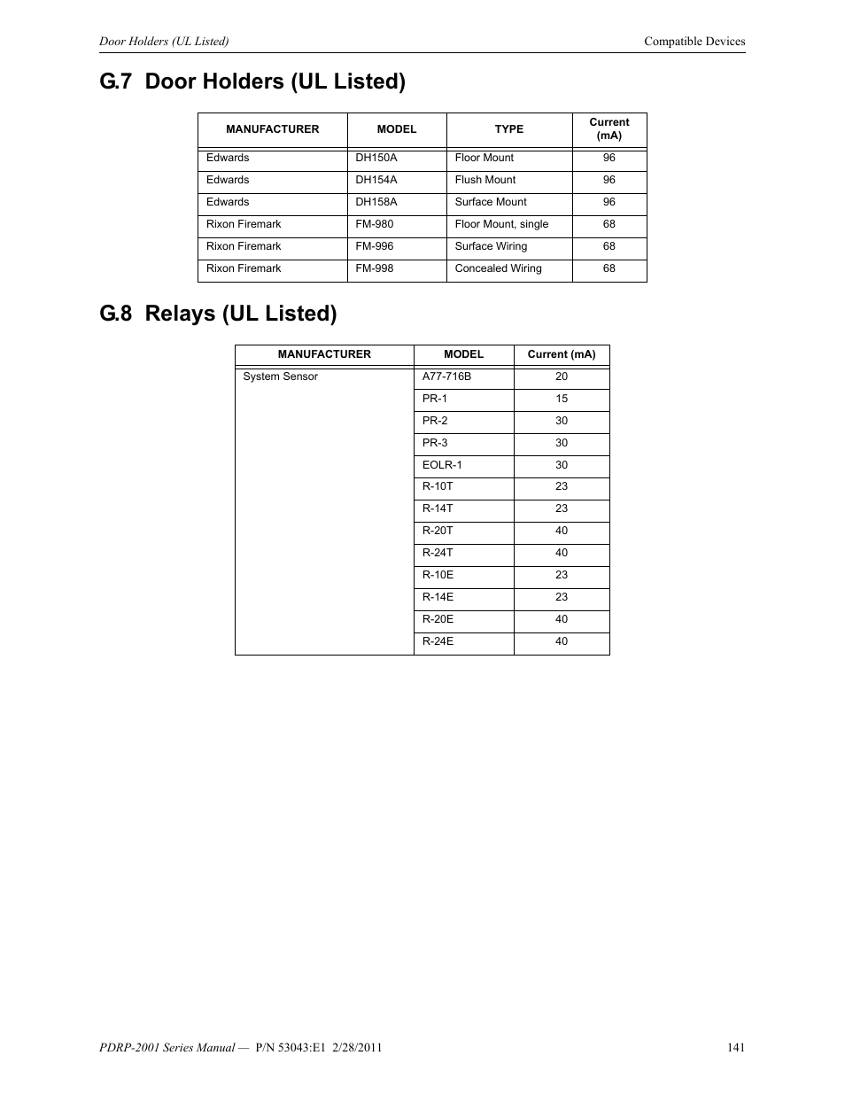 G.7 door holders (ul listed), G.8 relays (ul listed) | System Sensor PDRP-2001 User Manual | Page 141 / 148
