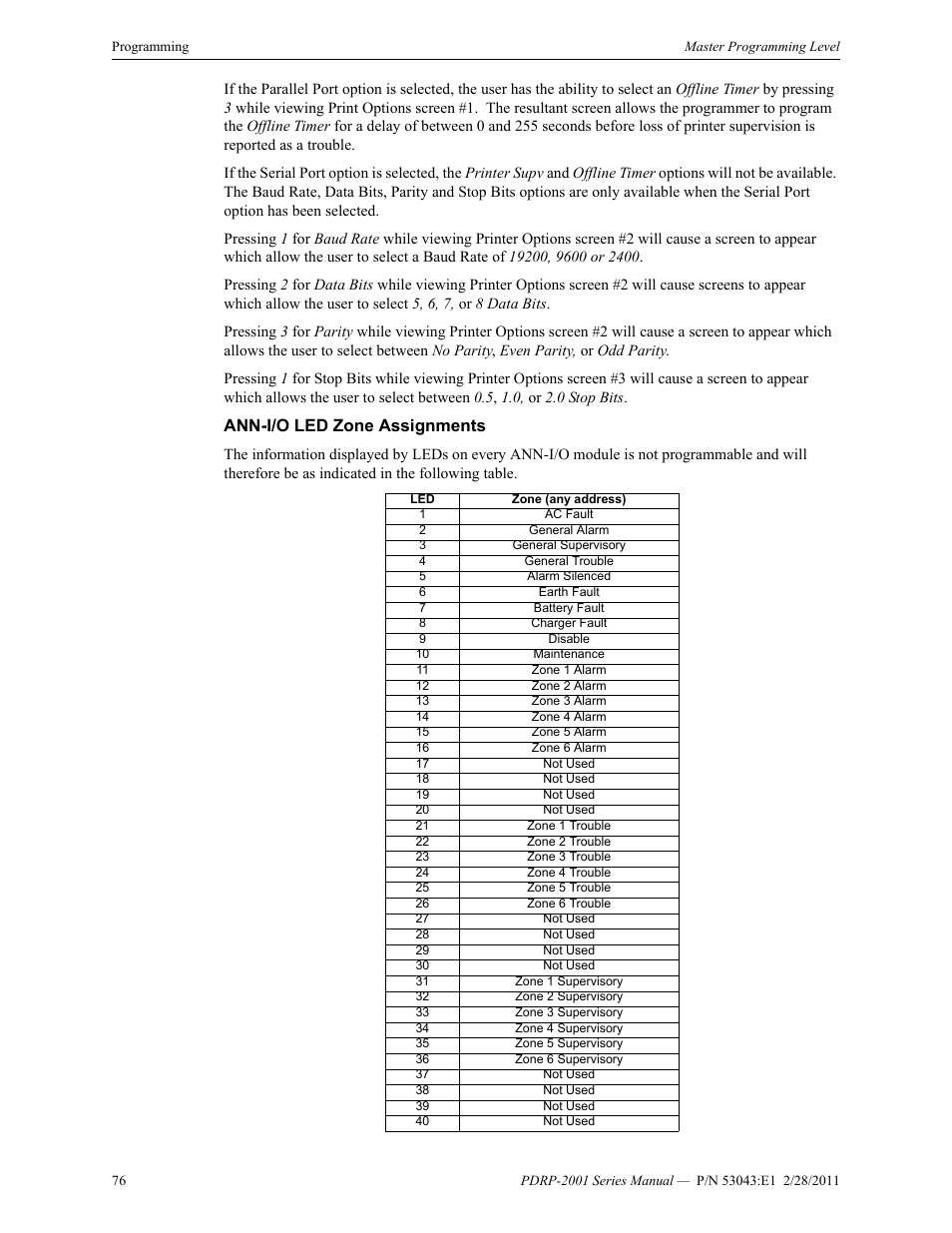 Ann-i/o led zone assignments | System Sensor PDRP-2001 User Manual | Page 76 / 148