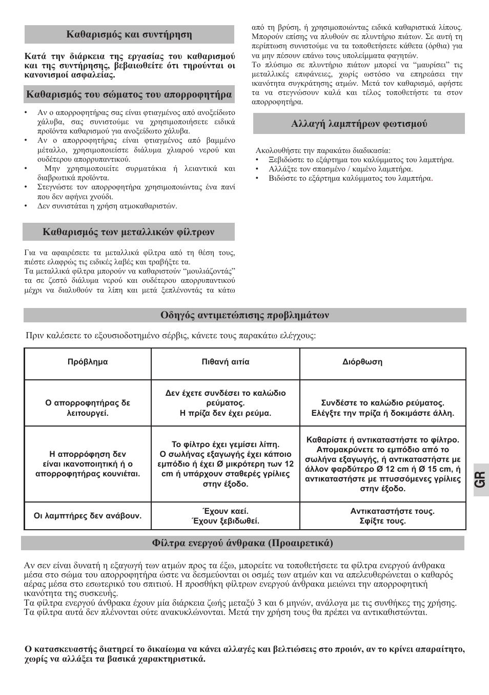 Οδηγός αντιμετώπισης προβλημάτων, Φίλτρα ενεργού άνθρακα (προαιρετικά) | Teka DEP-60 EHP STAINLESS User Manual | Page 15 / 36
