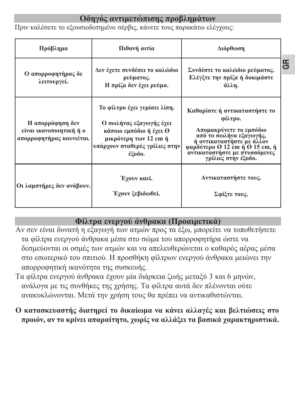 Οδηγός αντιμετώπισης προβλημάτων, Φίλτρα ενεργού άνθρακα (προαιρετικά) | Teka DPS 90 STAINLESS STEEL User Manual | Page 25 / 72