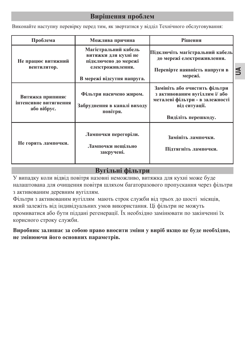 Ua вирішення проблем, Вугільні фільтри | Teka DPS 90 STAINLESS STEEL User Manual | Page 45 / 72