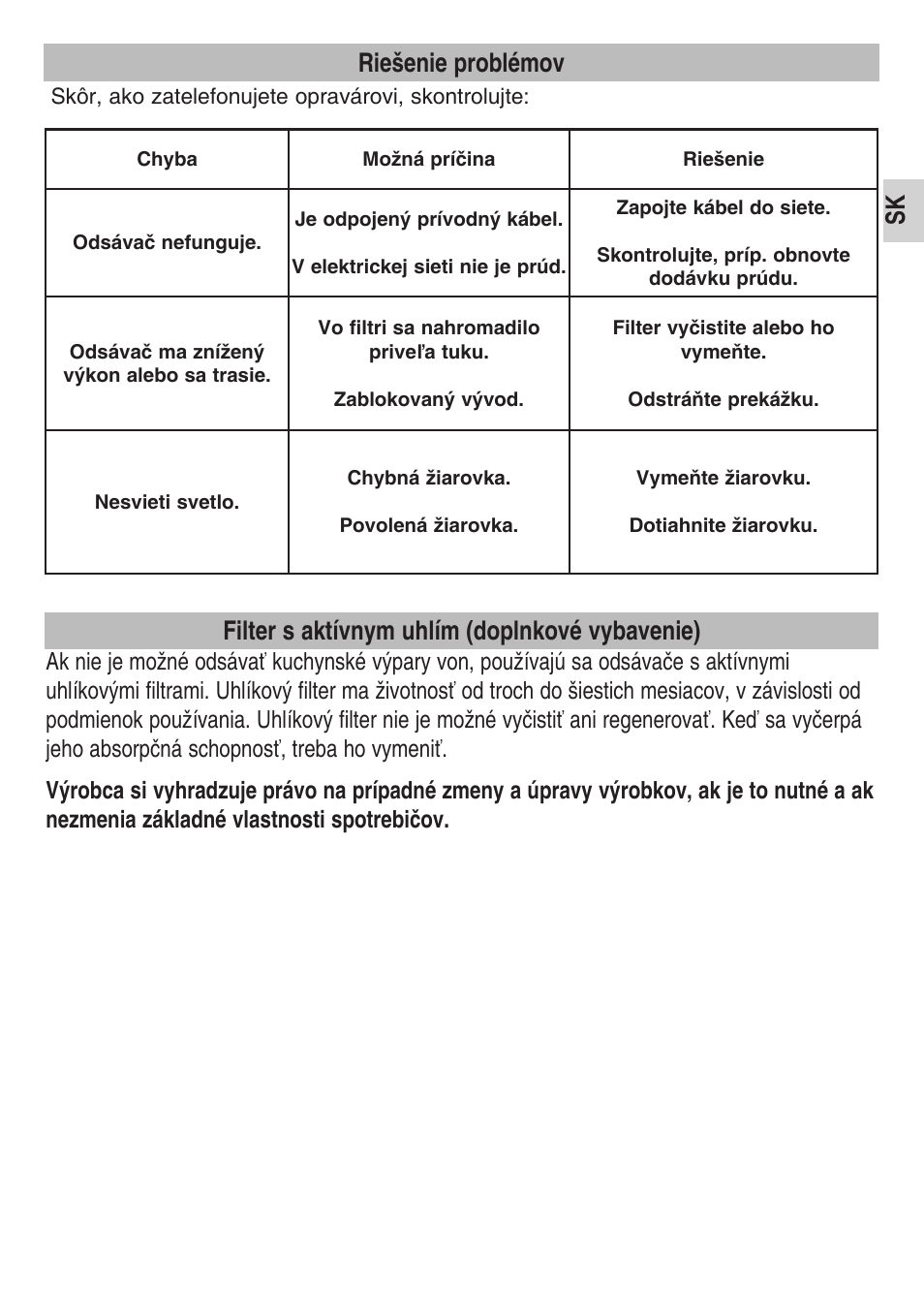 Riešenie problémov, Filter s aktívnym uhlím (doplnkové vybavenie) | Teka DPS 90 STAINLESS STEEL User Manual | Page 49 / 72