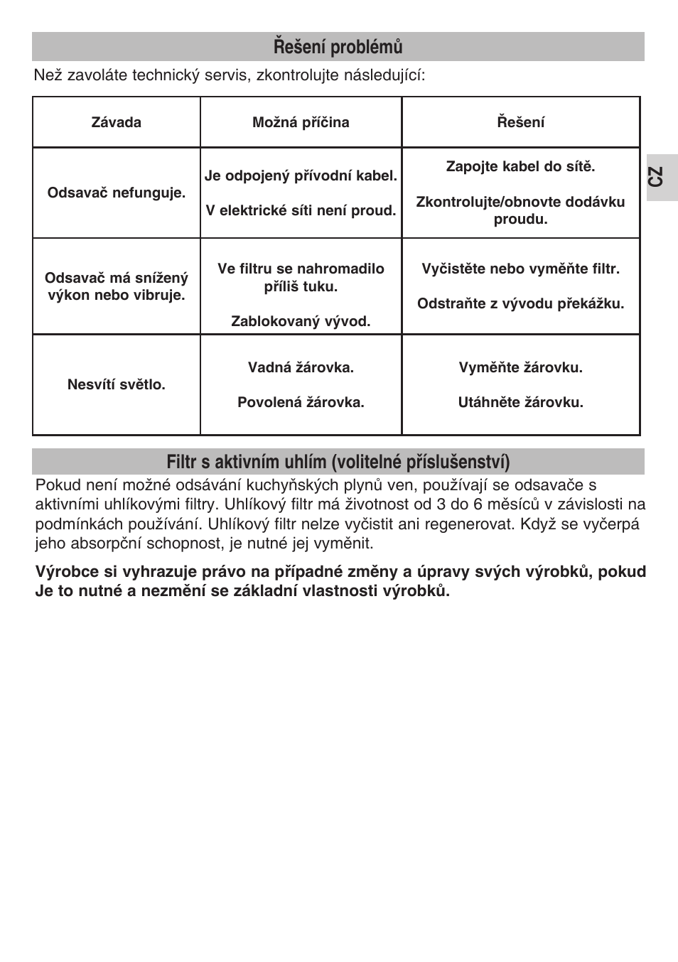 Cz řešení problémů, Filtr s aktivním uhlím (volitelné příslušenství) | Teka DPS 90 STAINLESS STEEL User Manual | Page 53 / 72