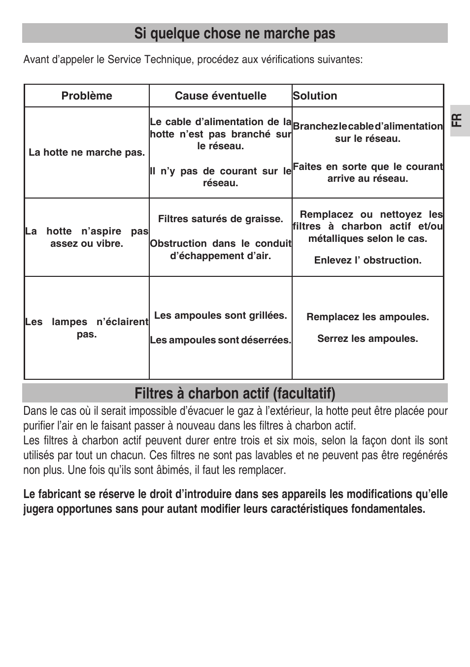 Si quelque chose ne marche pas, Filtres à charbon actif (facultatif) | Teka DSB 90 STAINLESS STEEL User Manual | Page 17 / 68