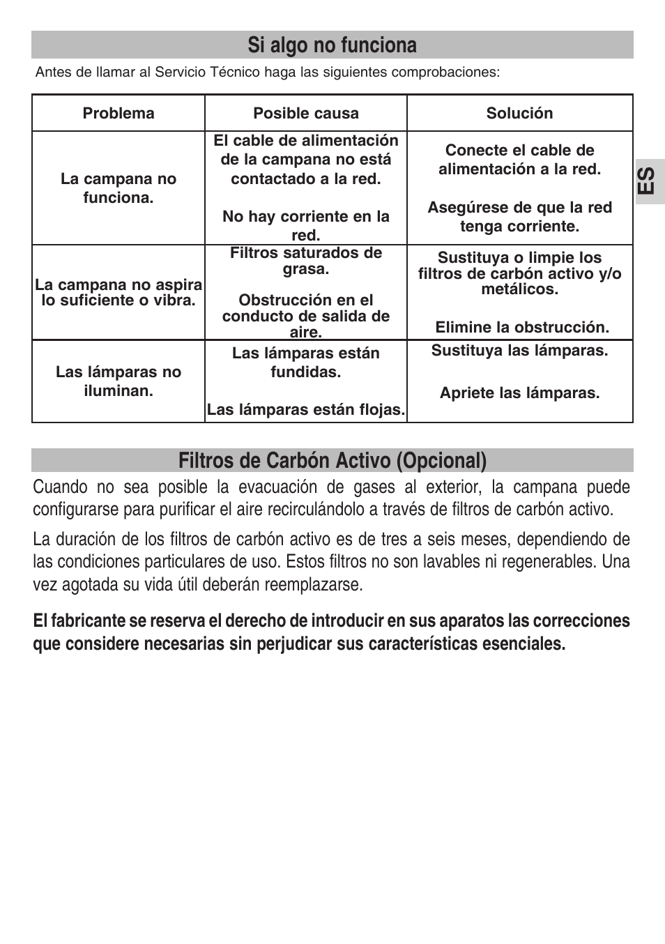 Si algo no funciona, Filtros de carbón activo (opcional) | Teka DSB 90 STAINLESS STEEL User Manual | Page 5 / 68