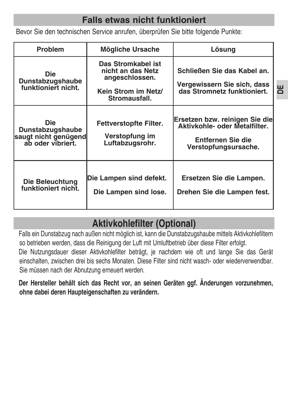 Aktivkohlefilter (optional), Falls etwas nicht funktioniert | Teka DSB 90 STAINLESS STEEL User Manual | Page 9 / 68