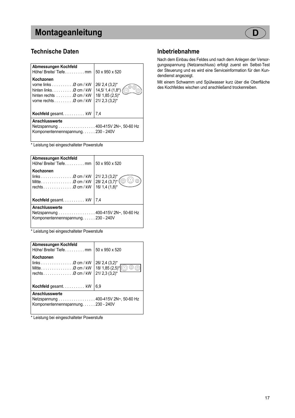 Montageanleitung d, Technische daten, Inbetriebnahme | Teka GKST 95 N i4 Select User Manual | Page 17 / 113
