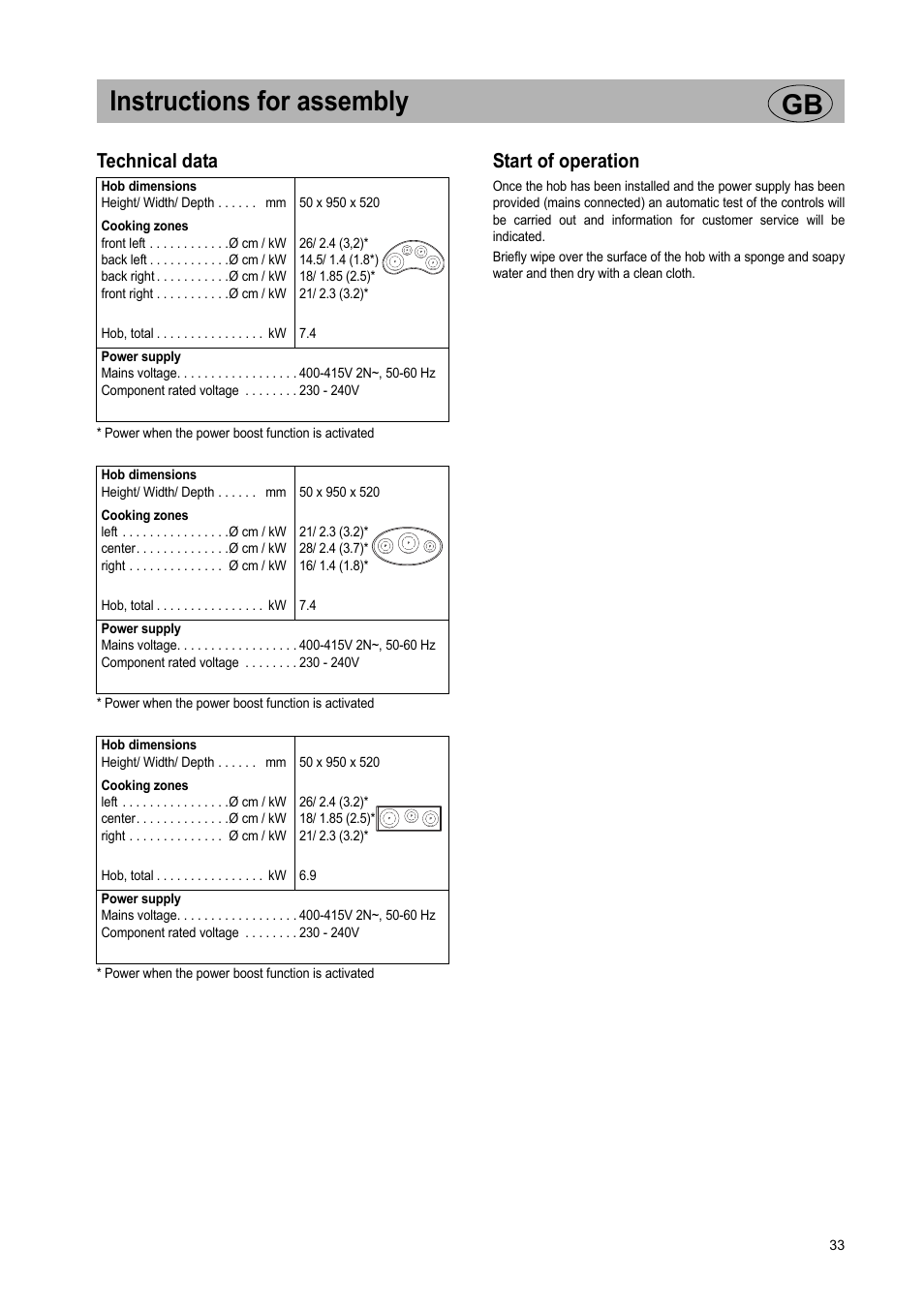 Instructions for assembly gb, Technical data, Start of operation | Teka GKST 95 N i4 Select User Manual | Page 33 / 113
