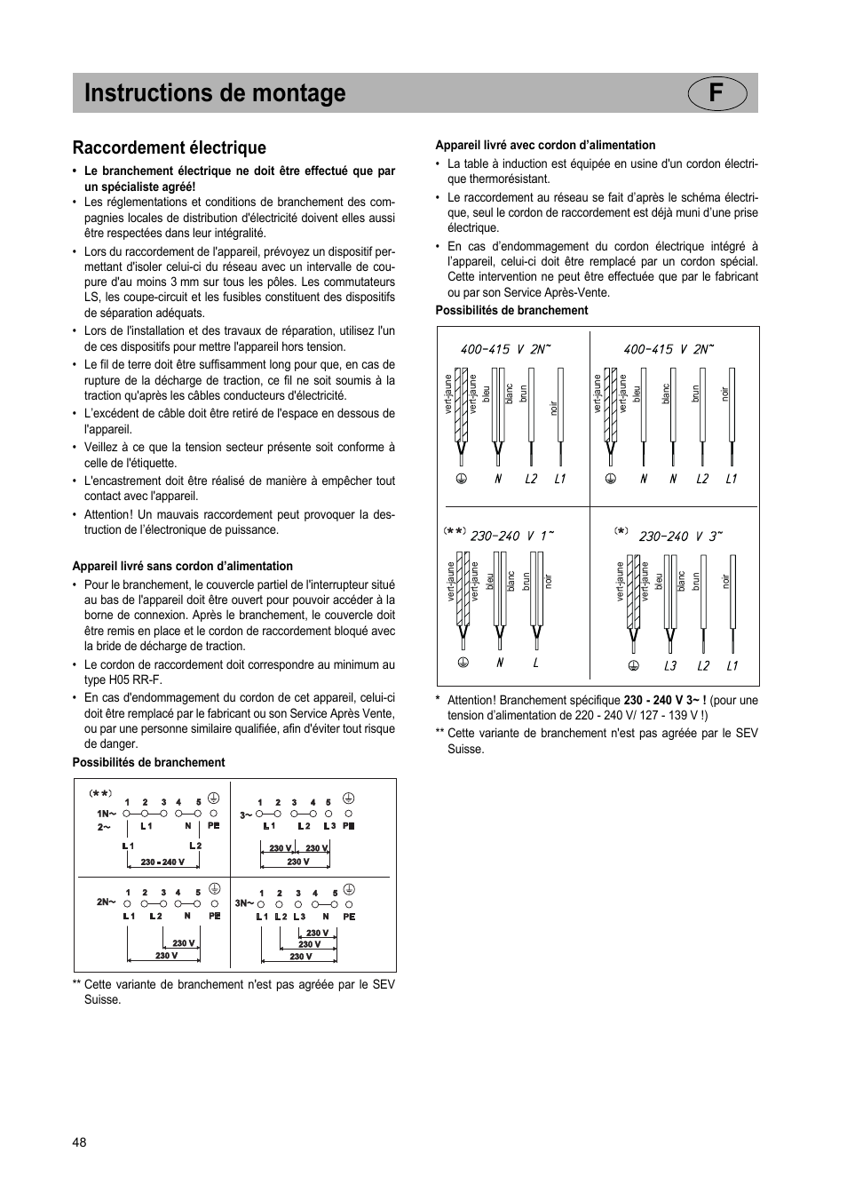 Instructions de montage f, Raccordement électrique | Teka GKST 95 N i4 Select User Manual | Page 48 / 113