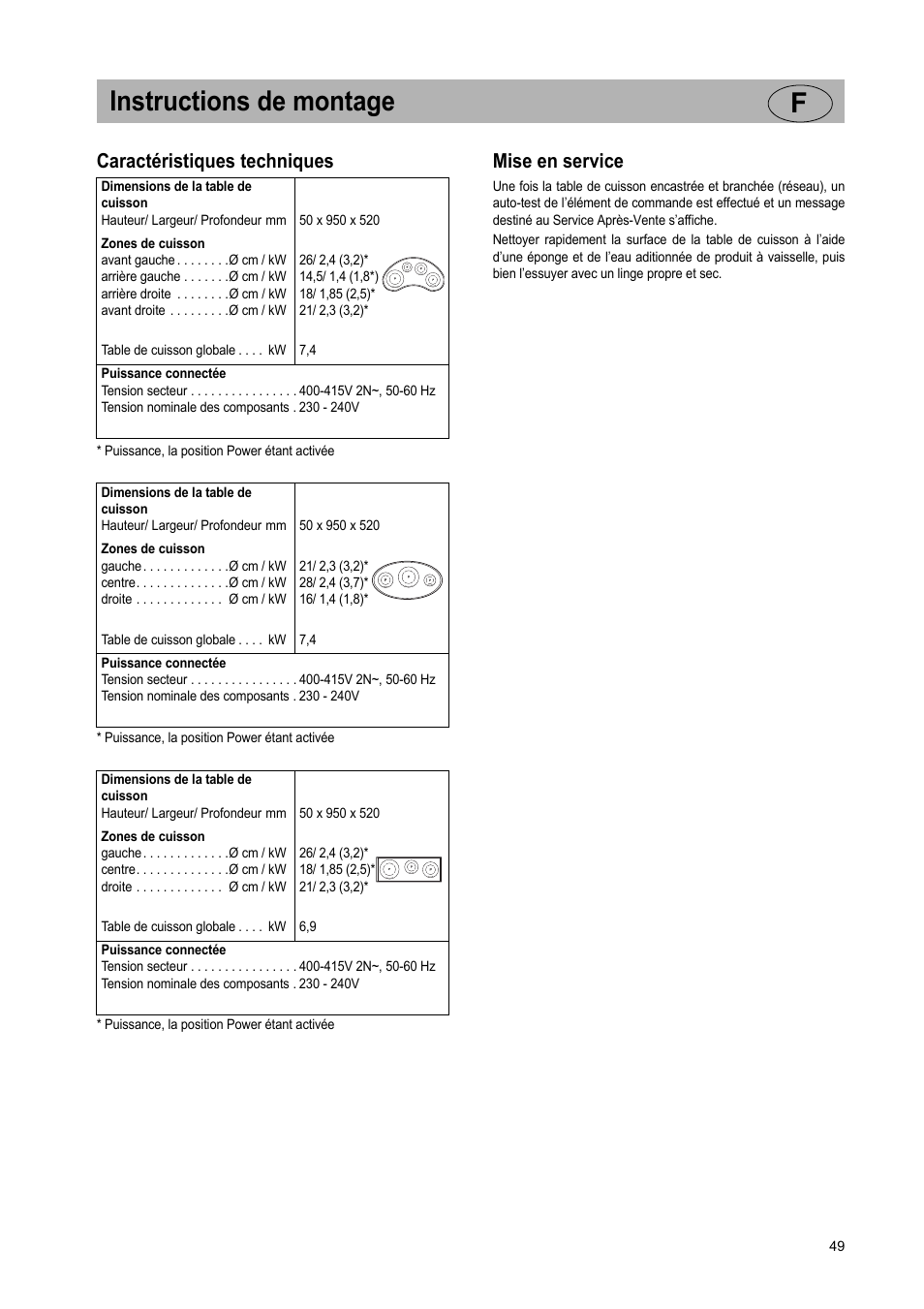 Instructions de montage f, Caractéristiques techniques, Mise en service | Teka GKST 95 N i4 Select User Manual | Page 49 / 113