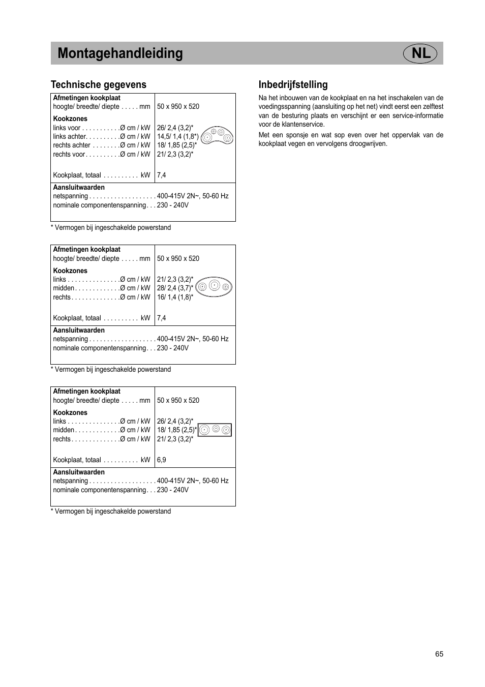 Montagehandleiding nl, Technische gegevens, Inbedrijfstelling | Teka GKST 95 N i4 Select User Manual | Page 65 / 113