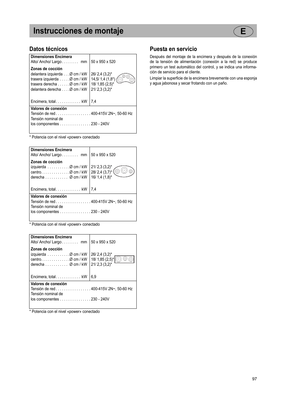 Instrucciones de montaje e, Datos técnicos, Puesta en servicio | Teka GKST 95 N i4 Select User Manual | Page 97 / 113