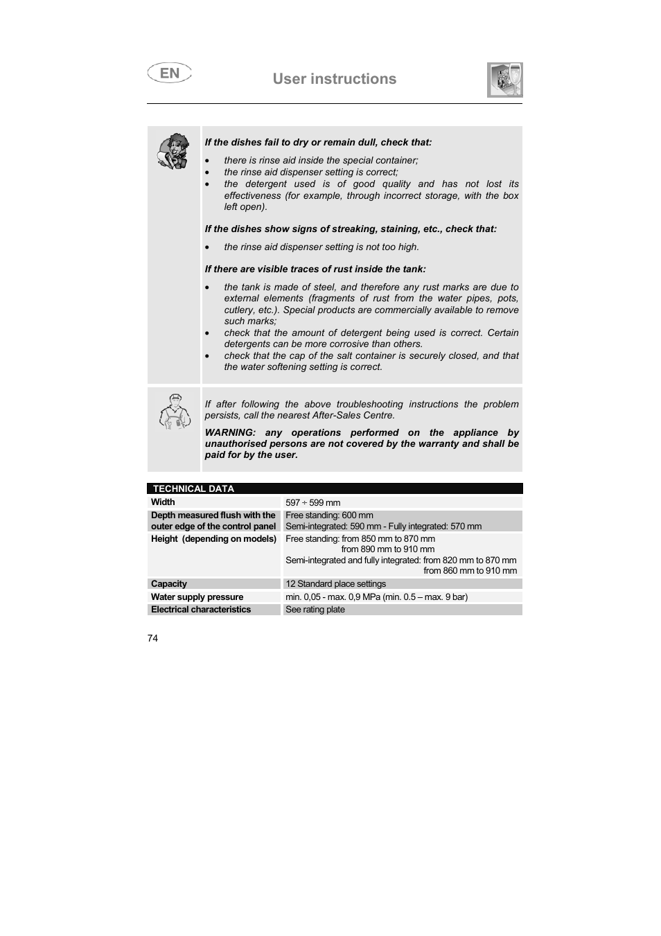 User instructions | Teka DW7 80 FI User Manual | Page 24 / 24