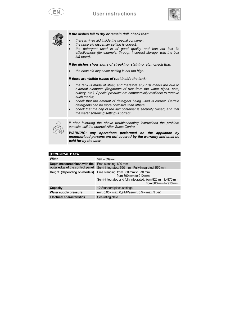 User instructions | Teka DW7 86 FI User Manual | Page 24 / 24