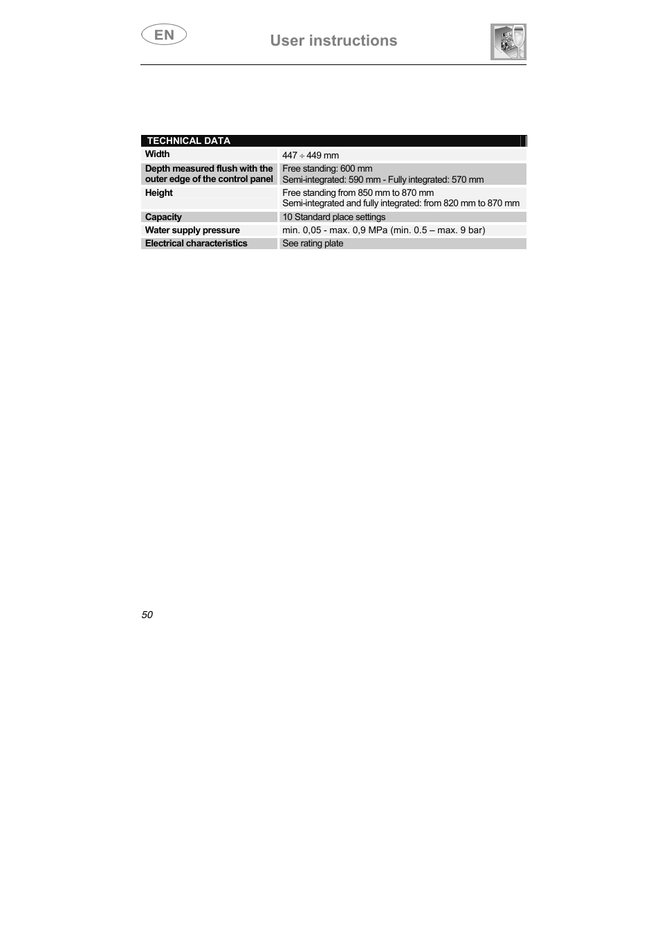 User instructions | Teka DW7 45 S User Manual | Page 24 / 24