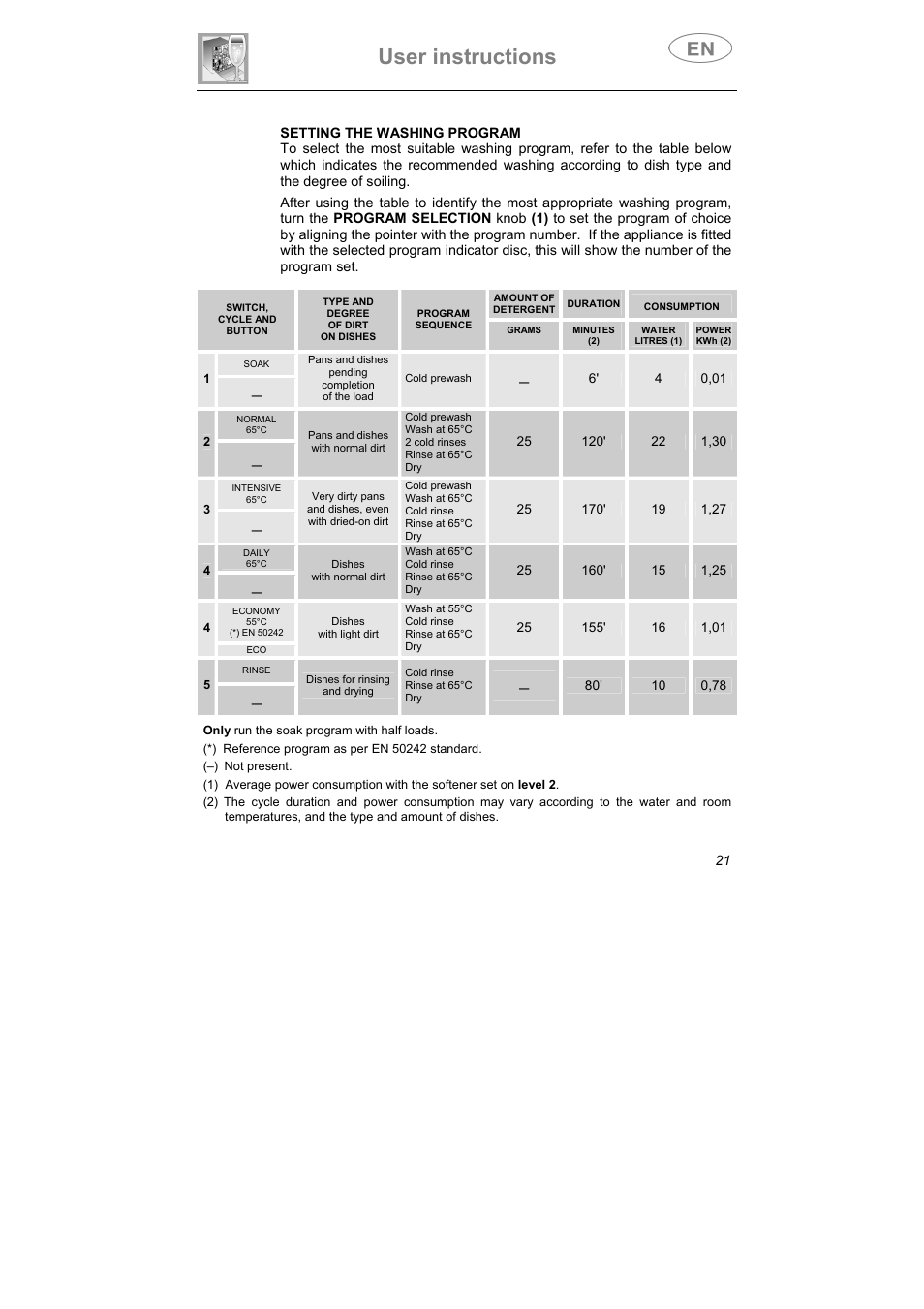 User instructions, Setting the washing program | Teka LP7 470 User Manual | Page 3 / 7