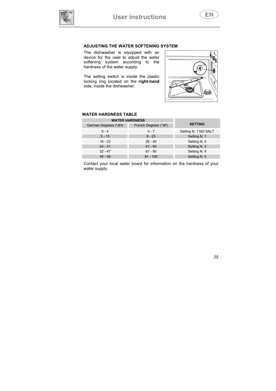 User instructions | Teka LP7 740 User Manual | Page 7 / 7