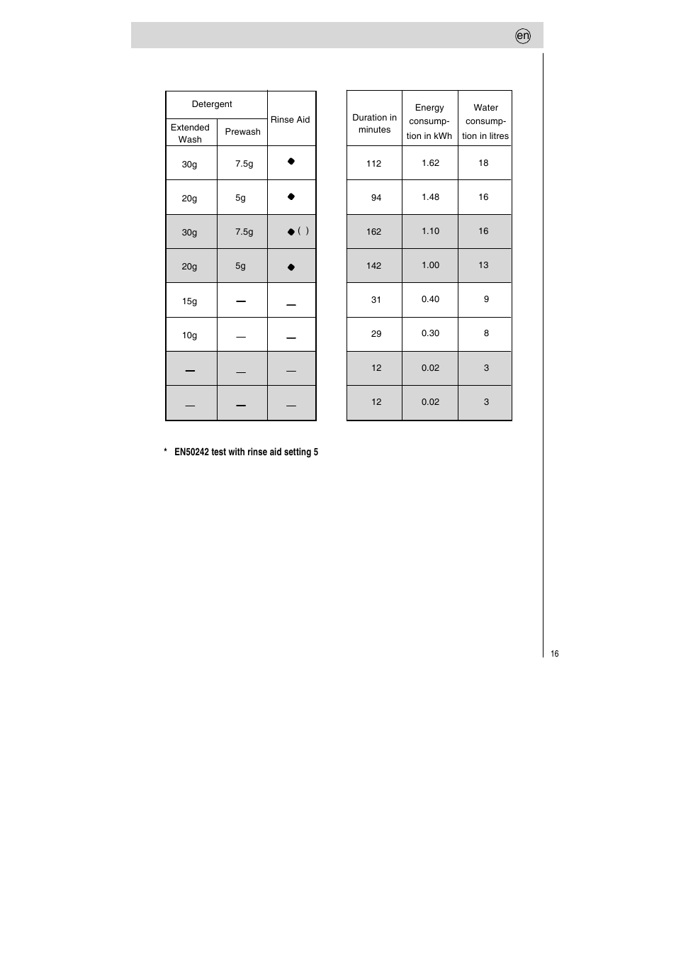 Teka LP7 760 User Manual | Page 17 / 30