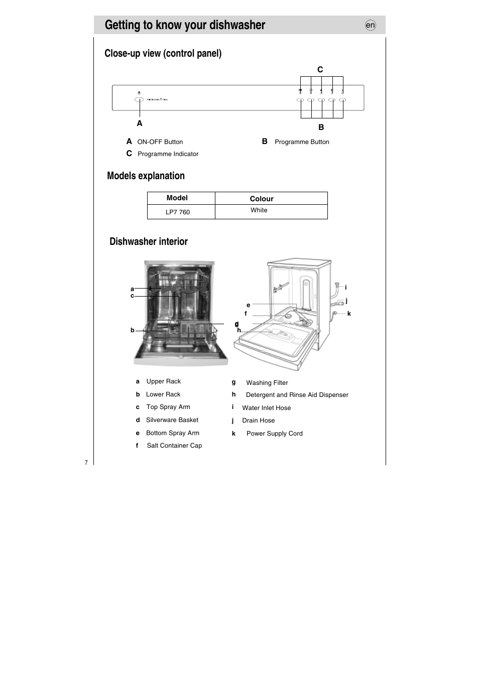 Getting to know your dishwasher, Close-up view (control panel), Models explanation | Dishwasher interior | Teka LP7 760 User Manual | Page 8 / 30