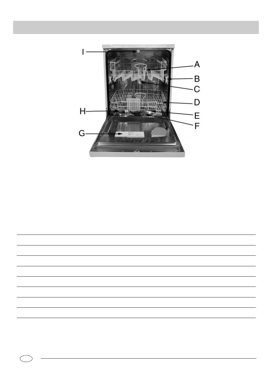 Aus der nähe betrachtet (innenraum) a b c d, Ef g h i | Teka LP 800 S User Manual | Page 13 / 53