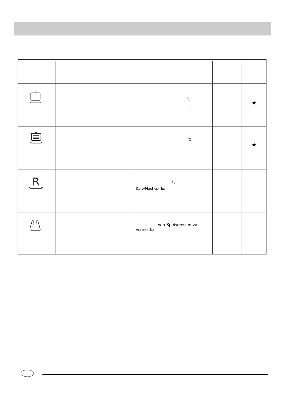 Programmtabelle | Teka LP 800 S User Manual | Page 19 / 53