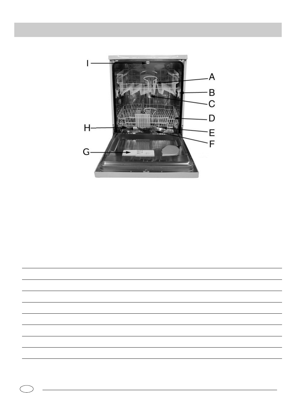 Close-up view (interrior) a b c d, Ef g h i | Teka LP 800 S User Manual | Page 3 / 53