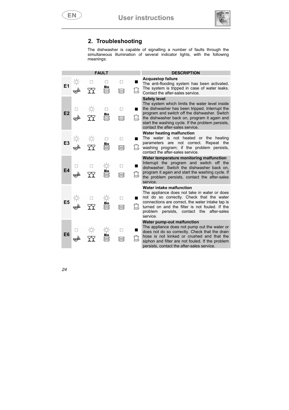 User instructions, Troubleshooting | Teka LP7 790 User Manual | Page 11 / 13