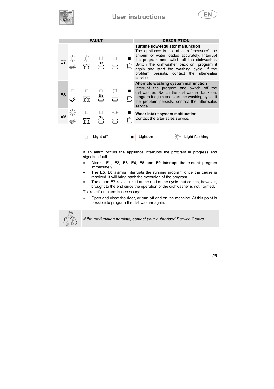 User instructions | Teka LP7 790 User Manual | Page 12 / 13