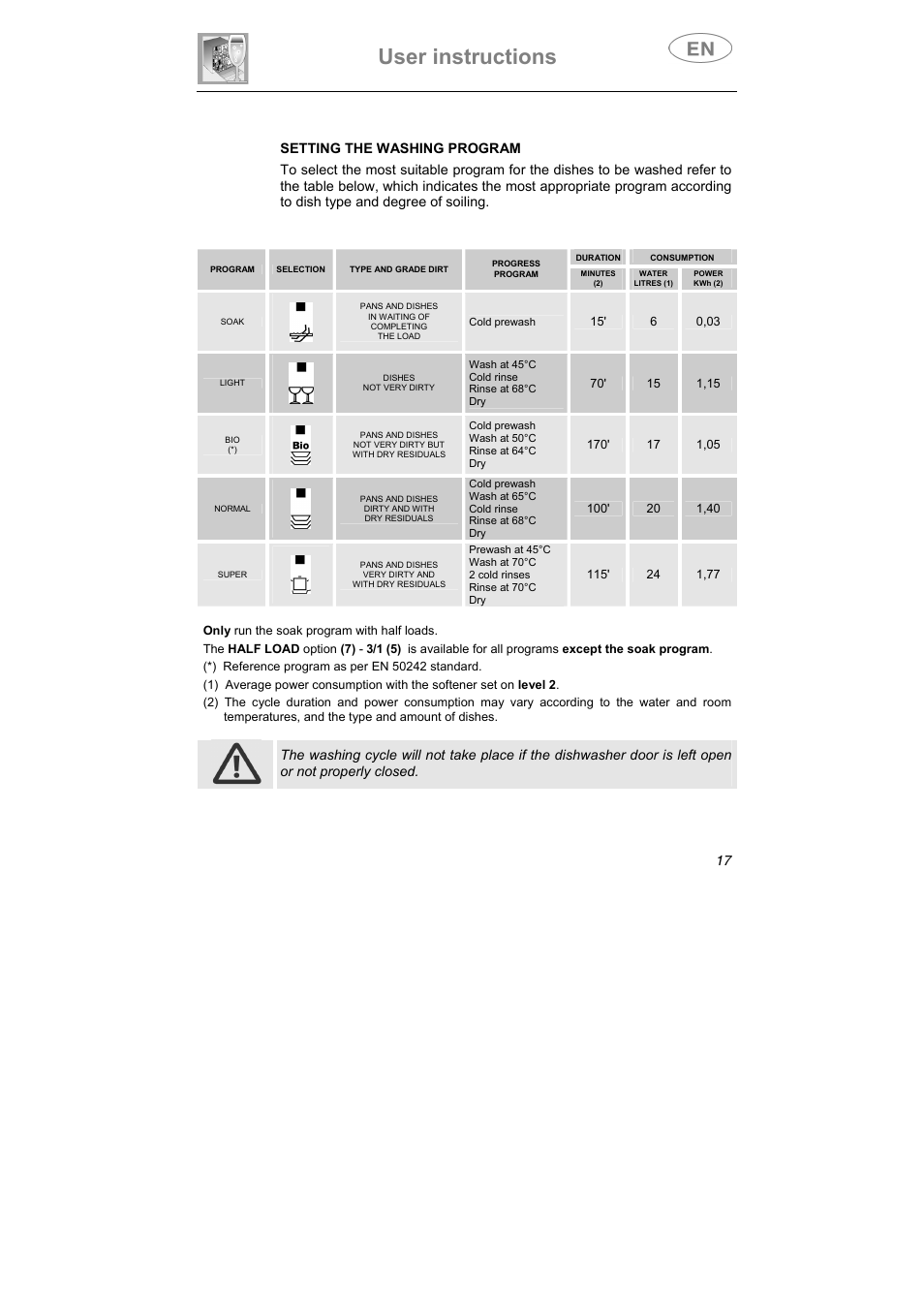 User instructions, 17 setting the washing program | Teka LP7 790 User Manual | Page 4 / 13