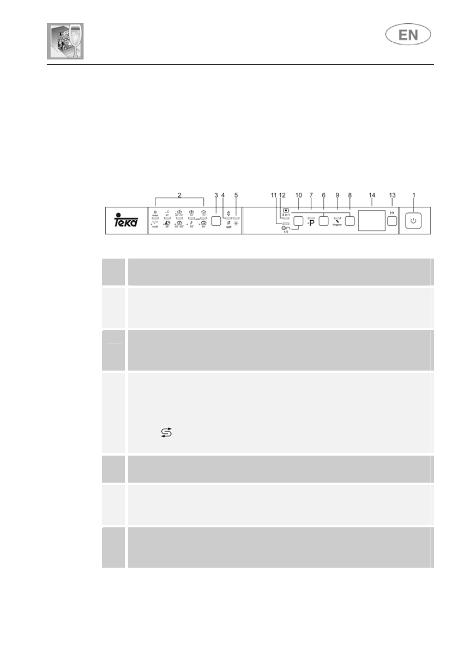 User instructions, Description of the controls | Teka DW8 60 FI User Manual | Page 9 / 35