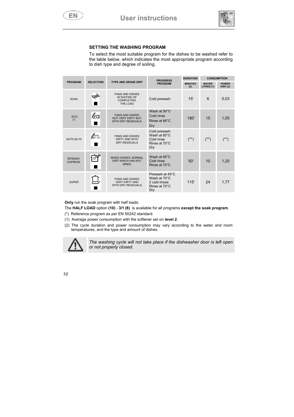 User instructions | Teka DW8 59 S User Manual | Page 10 / 32