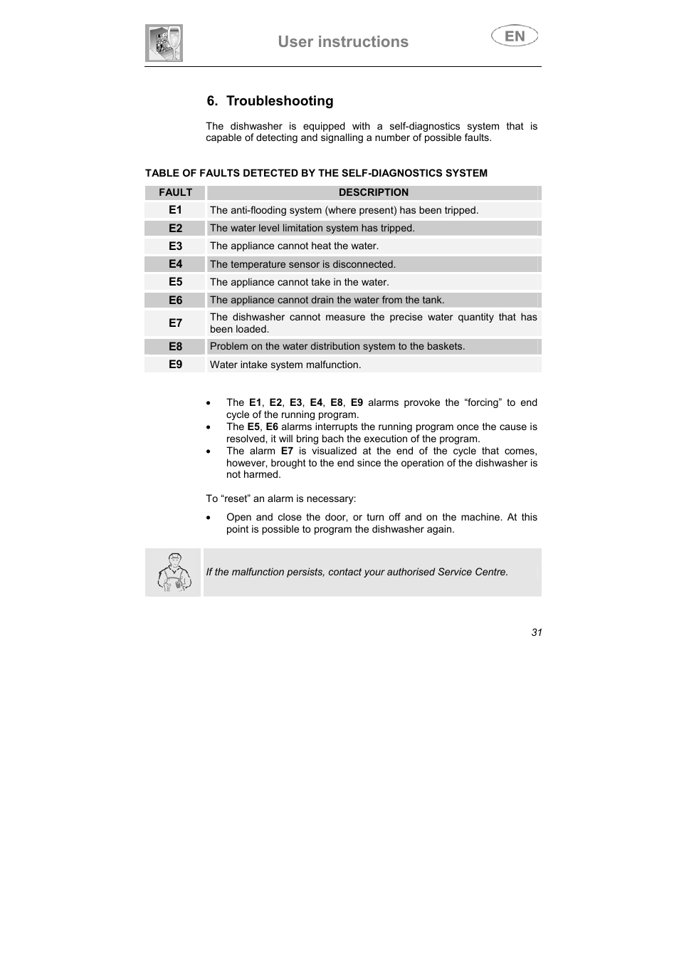 User instructions, Troubleshooting | Teka DW8 59 S User Manual | Page 31 / 32