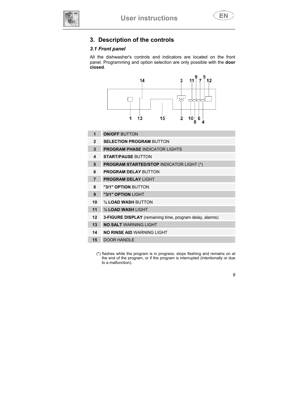 User instructions, Description of the controls | Teka DW8 59 S User Manual | Page 9 / 32