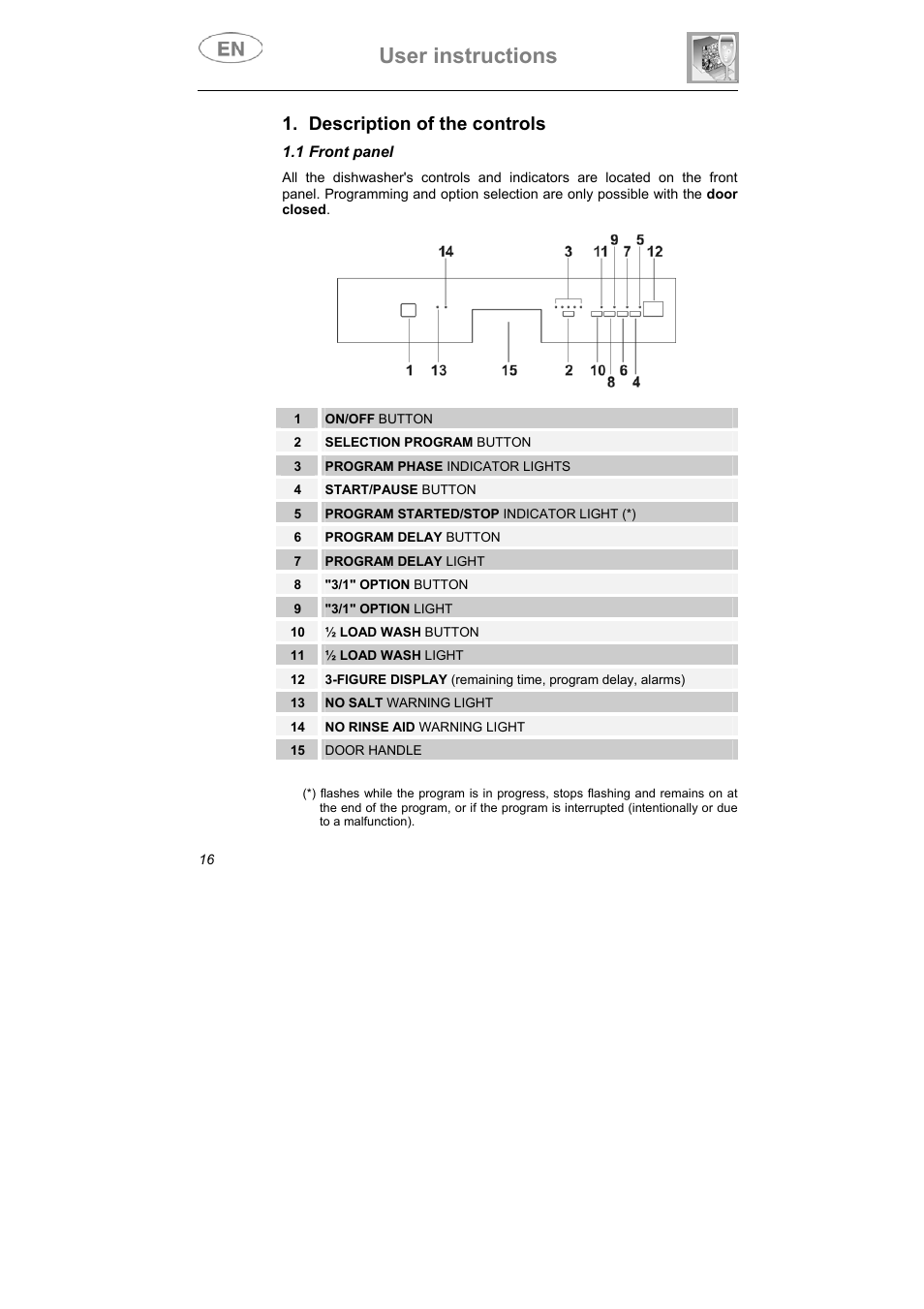 User instructions, Description of the controls | Teka DW7 86 S User Manual | Page 2 / 11