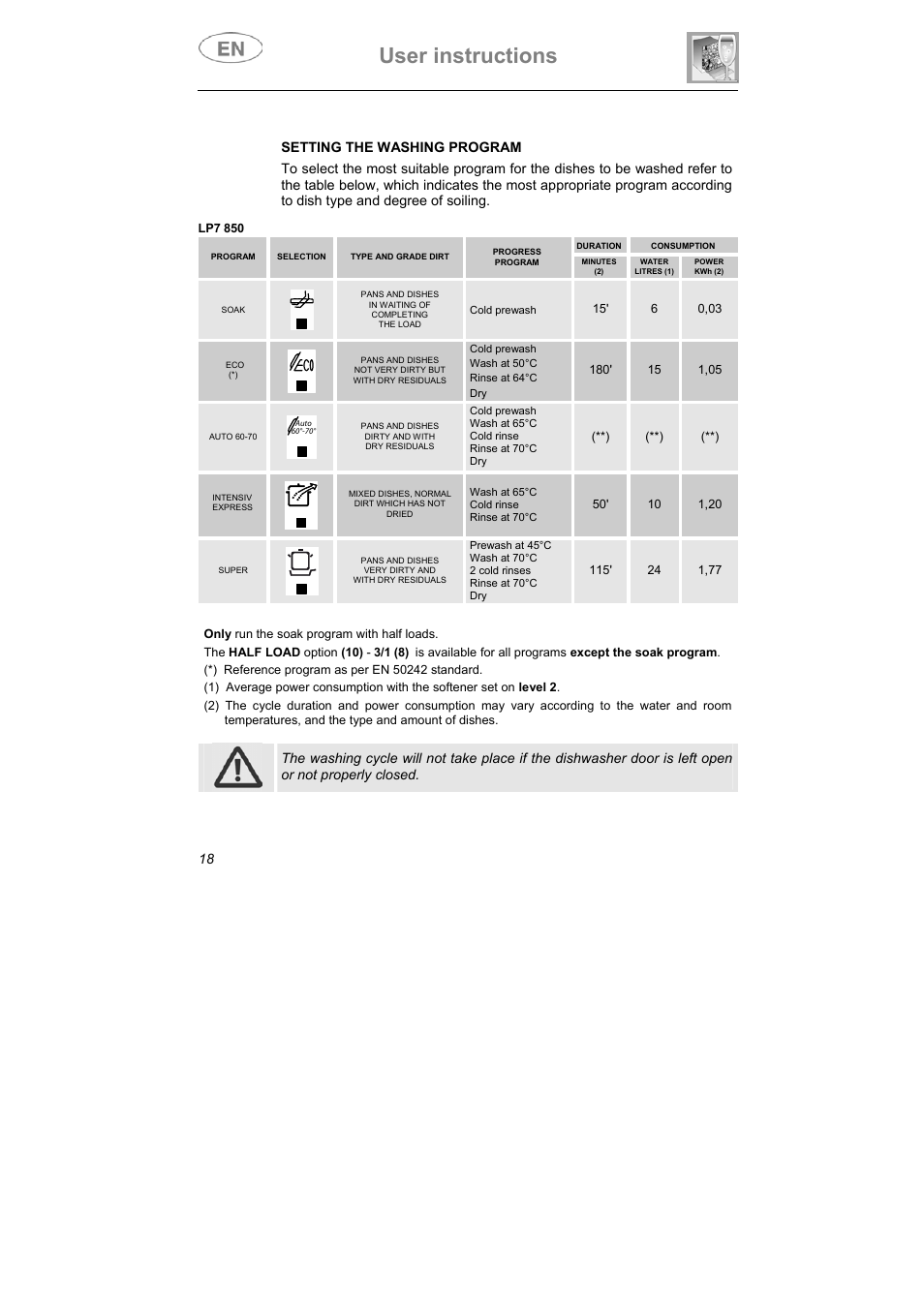 User instructions | Teka DW7 86 S User Manual | Page 4 / 11