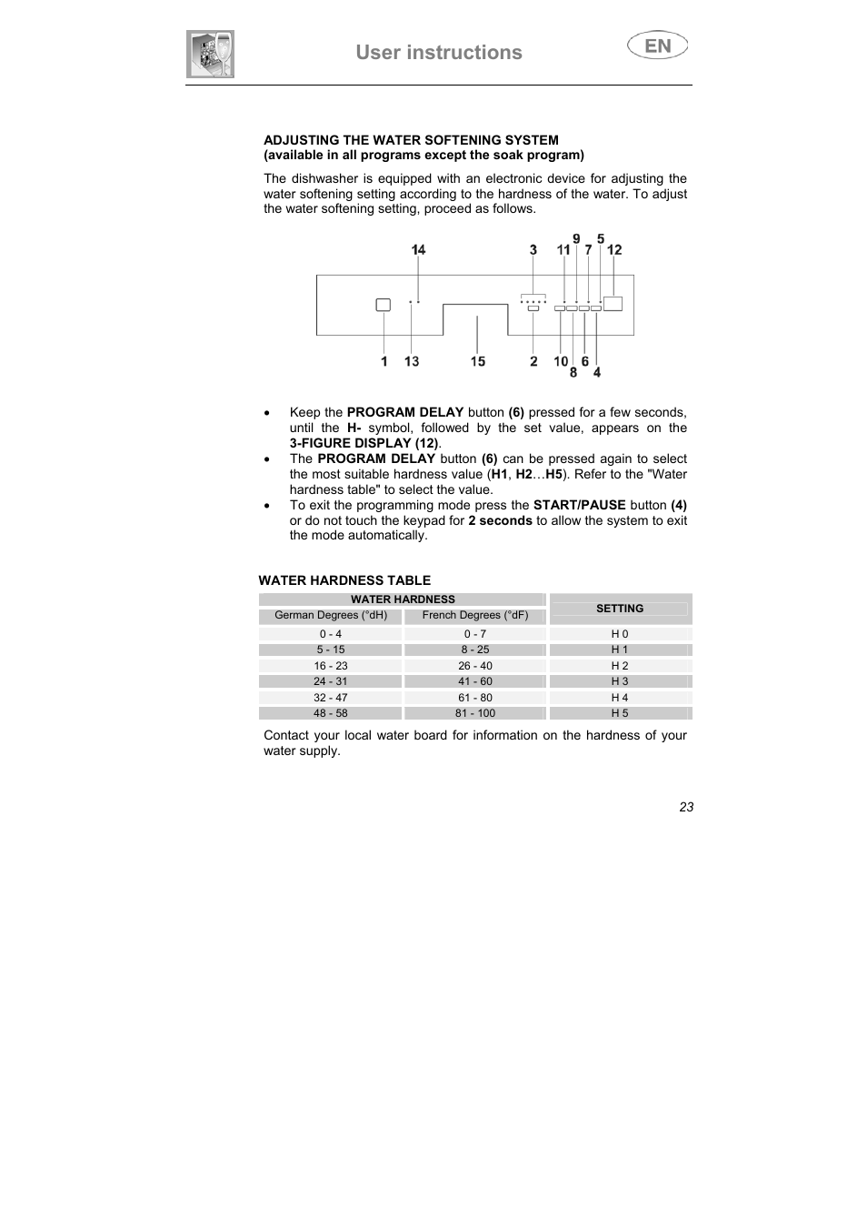 User instructions | Teka DW7 86 S User Manual | Page 9 / 11