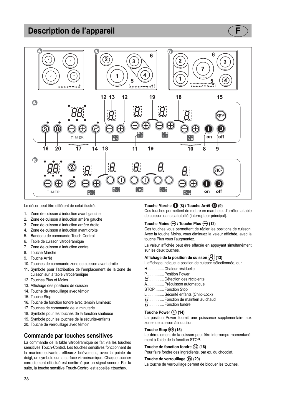 Description de l’appareil f, Commande par touches sensitives | Teka IR 950 User Manual | Page 38 / 120