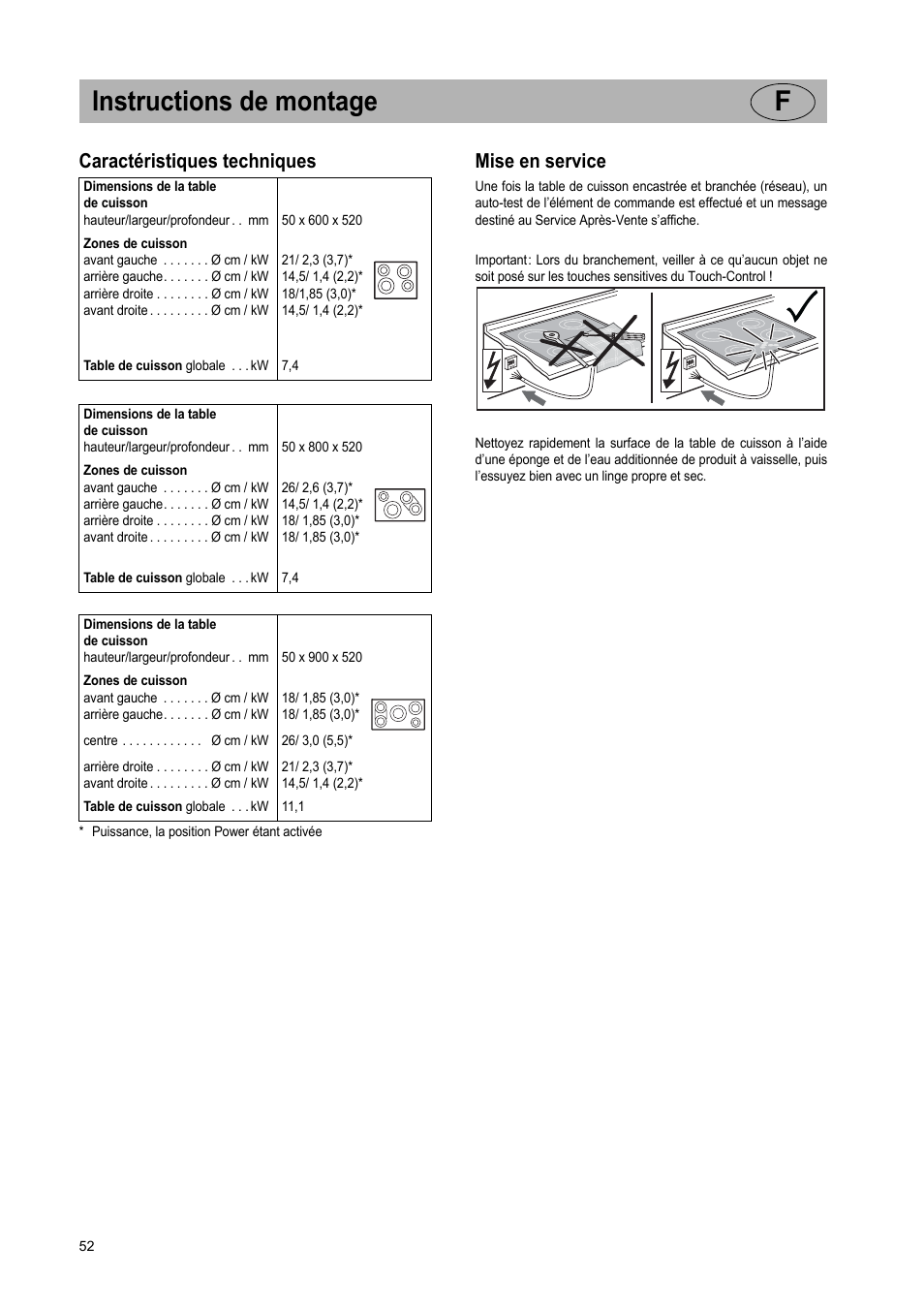Instructions de montage f, Caractéristiques techniques, Mise en service | Teka IR 950 User Manual | Page 52 / 120